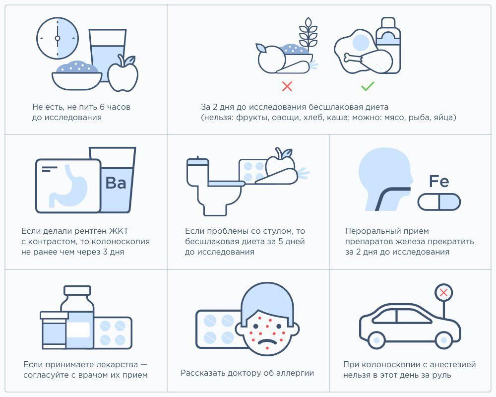 Схема подготовки к колоноскопии фортрансом
