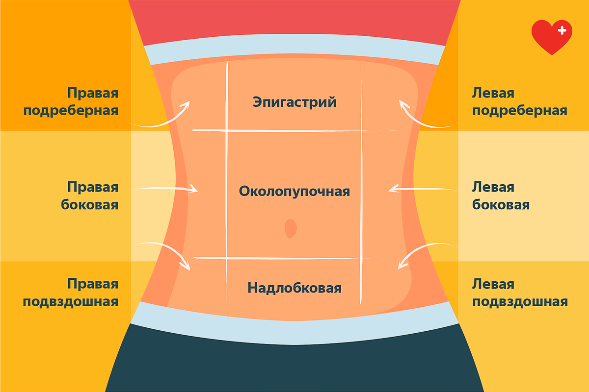 Карта боли в животе у женщин картинка