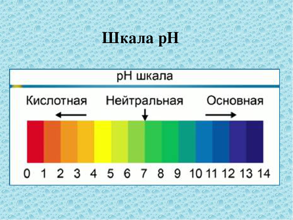 Рн это. Шкала кислотности PH воды. PH уровень кислотности шкала. Шкала водородного показателя РН. Водородный показатель РН кислотно щелочного баланса.