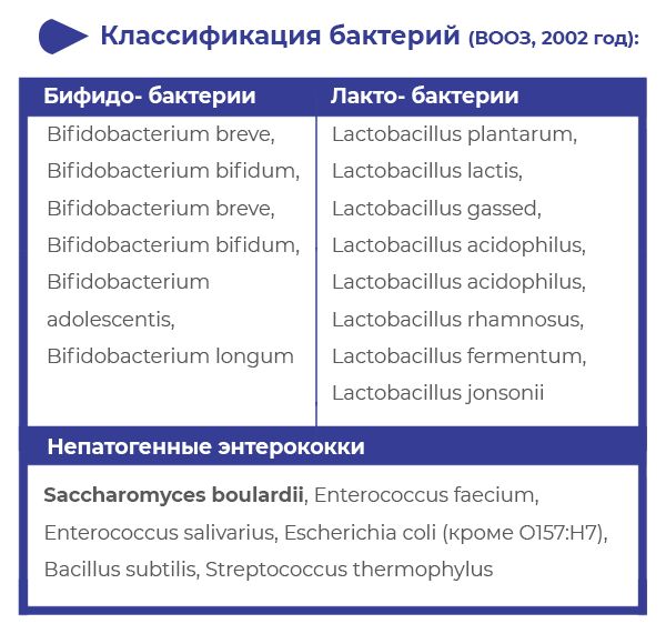 4r программа для кишечника препараты и схема