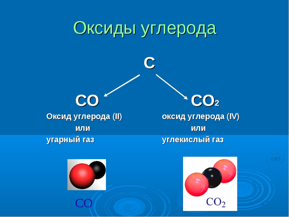 Co химическое соединение
