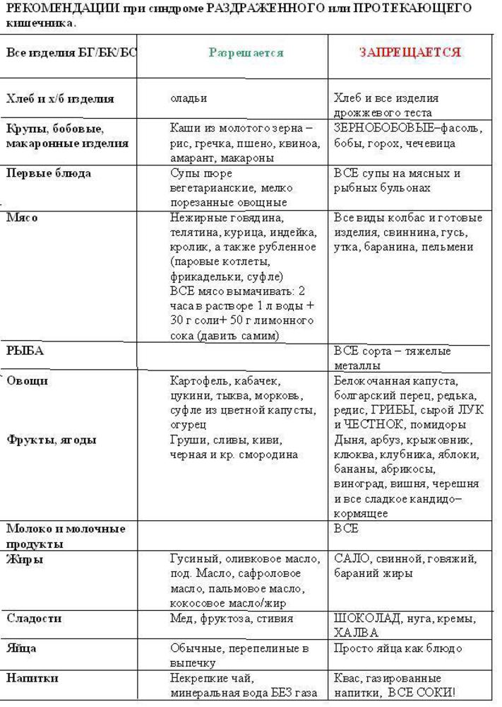 Какие каши можно есть при поносе взрослому человеку