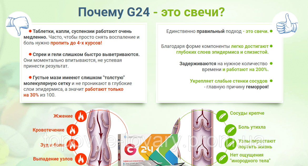 G24 свечи. G24 свечи от геморроя. Свечи от геморроя при выпадении узлов. Свечи от выпадения прямой кишки.