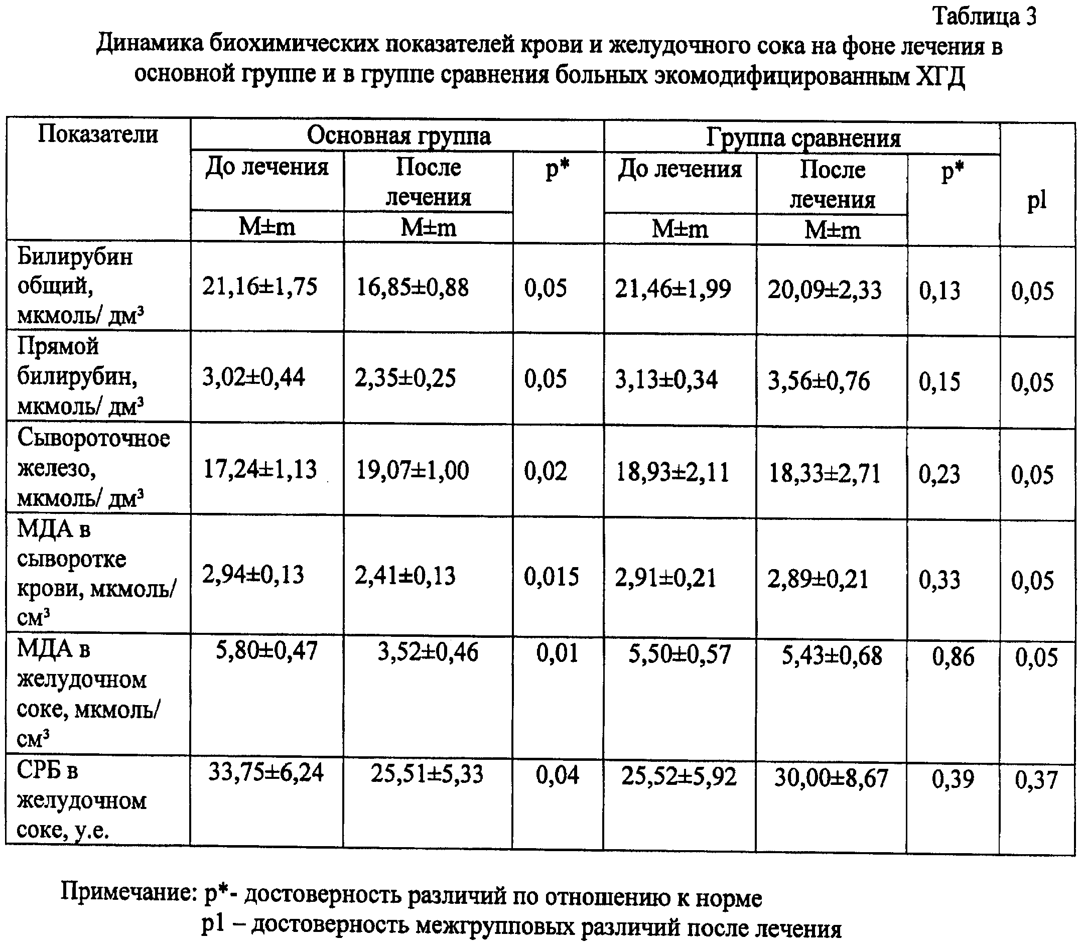 Схема лечения дуоденита