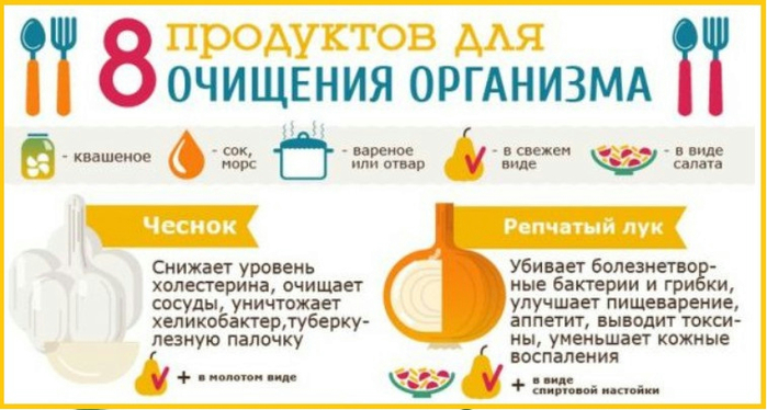 Продукты для очистки печени. Продукты для очищения организма. Продукты для очищениеорганизма. Продукты для чистки кишечника.