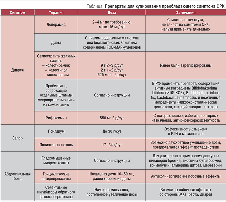 Боль в желудке после молочной каши