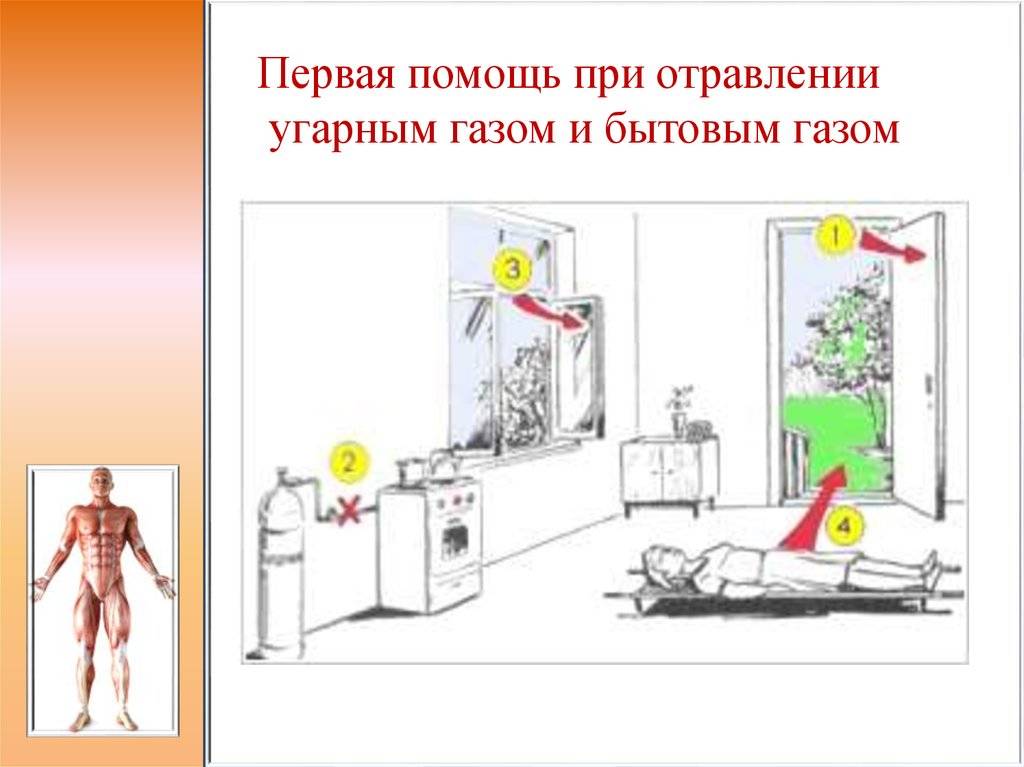 Помощь при отравлении газом. Действия при отравлении угарным газом первая помощь. Оказание первой помощи при отравлении бытовым газом. Оказание помощи при отравлении бытовым газом метаном. Первая помощь при угарном газе.