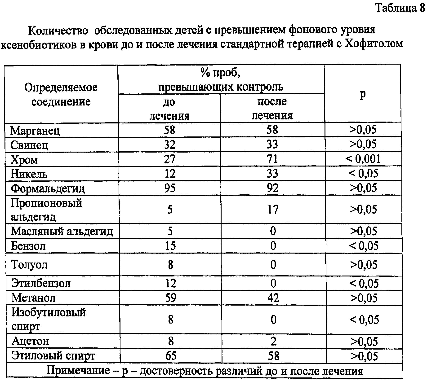 Схема лечения гастродуоденита