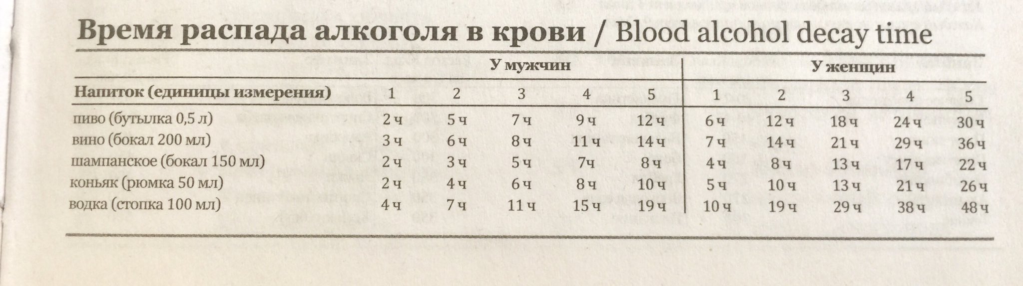 Сколько держится шампанское в крови