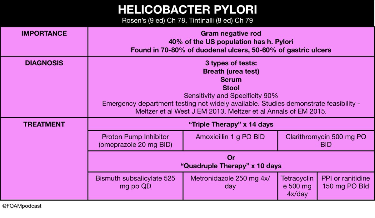 Menú para helicobacter pylori