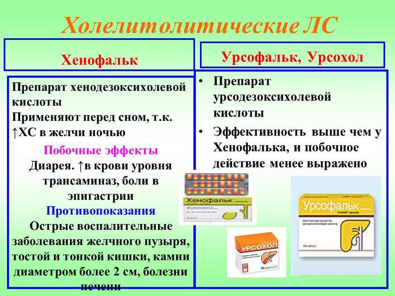 Препараты хенофальк, хенохол и урсофальк 