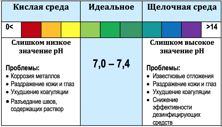 Хара пш читать. Кислая и щелочная среда PH. Кислотная и щелочная среда PH. Показатели PH кислой и щелочной среды. PH 7 это кислая или щелочная среда.