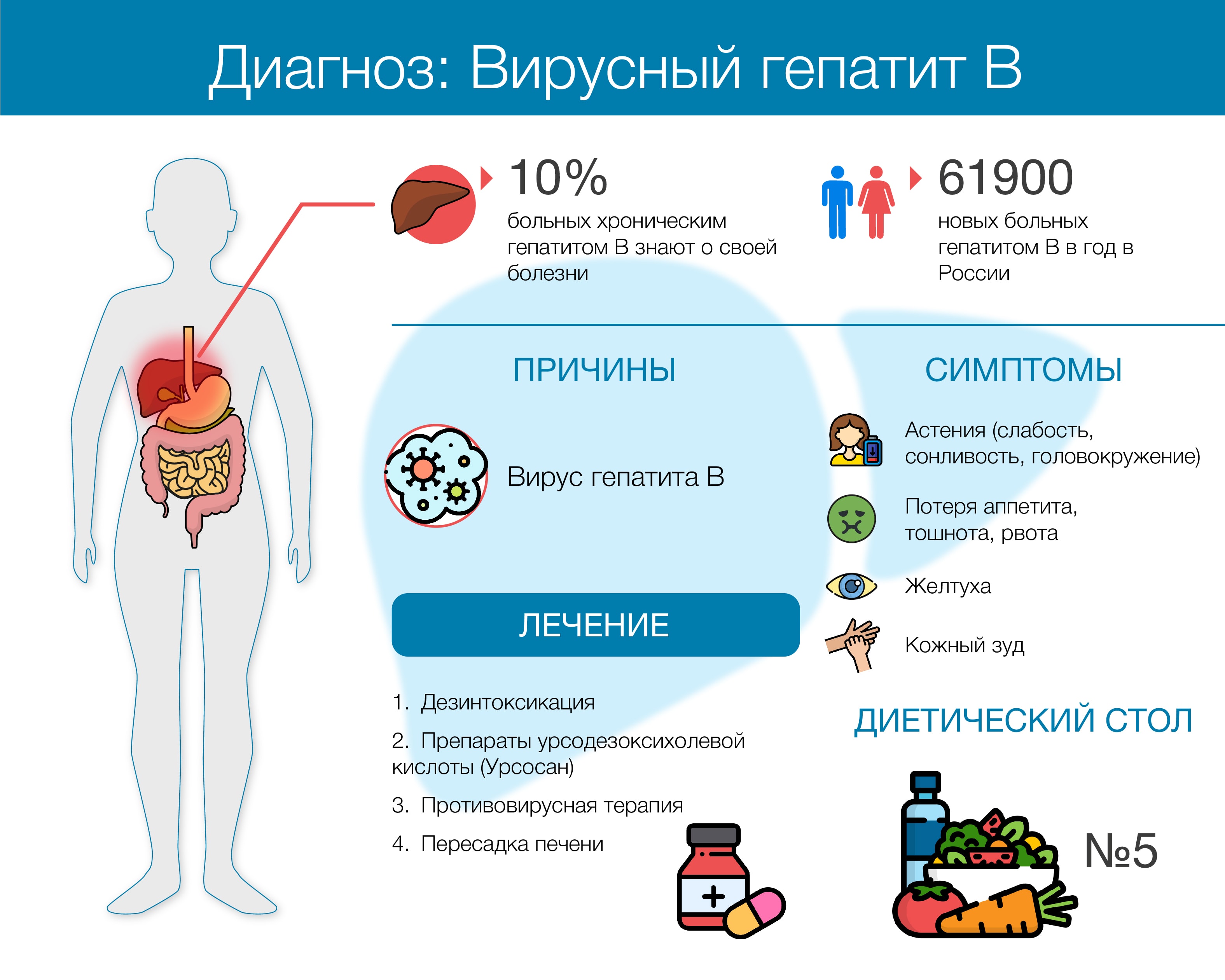 Вирус гепатита а заболевание