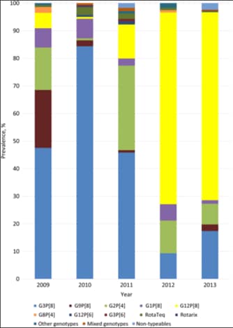 Figure 1 - graph as described in this section