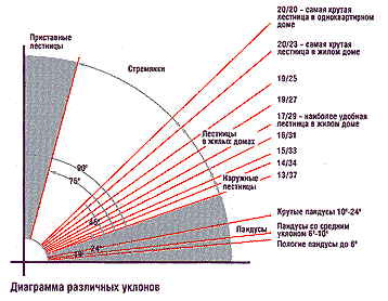 Р”РёР°РіСЂР°РјРјР° СЂР°Р·Р»РёС‡РЅС‹С… СѓРєР»РѕРЅРѕРІ