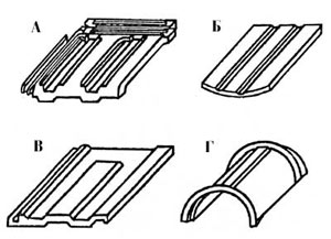 Рис.8 Различные типы черепицы: А - пазовая штампованная; Б - плоская; В - пазовая ленточная; Г - коньковая. 1 - продольные пазы; 2 - поперечные пазы; 3 - пазовый ободок.